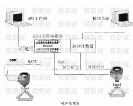 韶關(guān)電話機(jī)器人外呼系統(tǒng)原理電話機(jī)器人智能外呼軟件