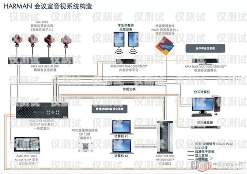 外呼系統(tǒng)怎么改快慢外呼系統(tǒng)怎么操作