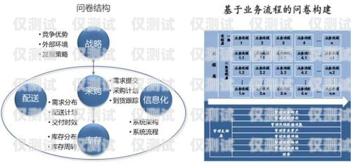 渝中區(qū)銷售外呼系統(tǒng)，提升銷售效率的利器重慶外呼電銷