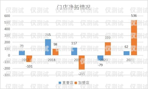 渝中區(qū)銷售外呼系統(tǒng)，提升銷售效率的利器重慶外呼電銷