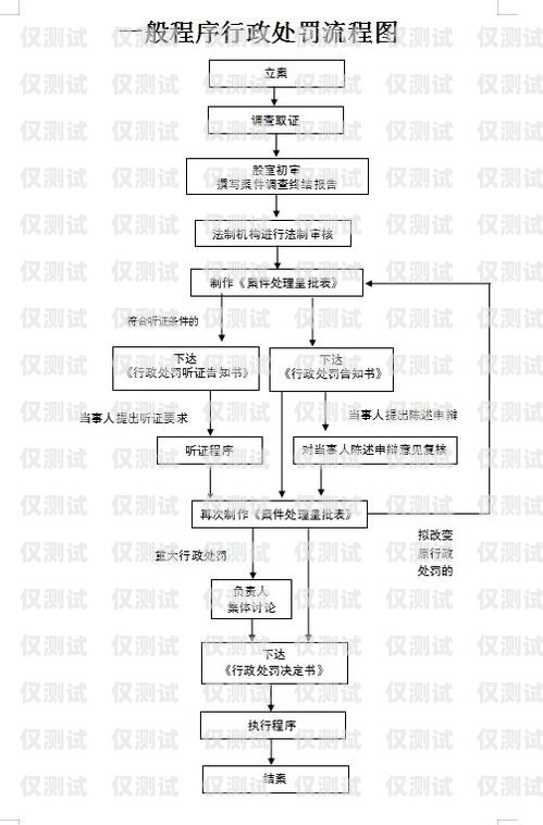 天津電銷(xiāo)卡銷(xiāo)戶流程天津電銷(xiāo)卡銷(xiāo)戶流程圖