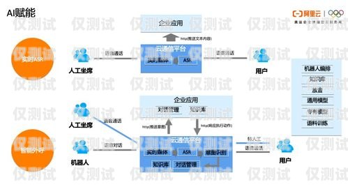 云浮 ai 外呼系統(tǒng)租賃——提升銷售效率的利器云外呼系統(tǒng)多少錢