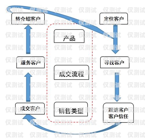 許昌銷(xiāo)售外呼系統(tǒng)，提升銷(xiāo)售效率的利器銷(xiāo)售外呼系統(tǒng)怎么樣