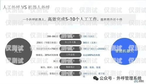 貴陽智能 ai 外呼系統(tǒng)——提升客戶溝通效率的創(chuàng)新解決方案貴陽智能ai外呼系統(tǒng)怎么樣