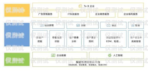 電話機(jī)器人探跡采購方案電話機(jī)器人探跡采購方案怎么寫