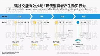 了解煙臺電話營銷外呼系統(tǒng)費用的關(guān)鍵因素煙臺電話營銷外呼系統(tǒng)費用多少