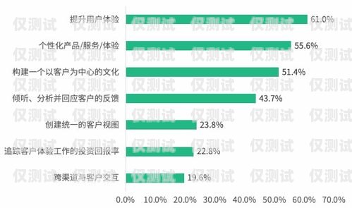 揚州外呼系統(tǒng)質(zhì)量，提升客戶體驗的關鍵外呼系統(tǒng)價格