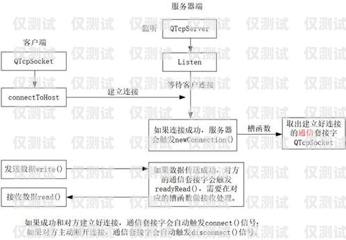 探索 6 合通信外呼系統(tǒng)，提升銷售與客戶服務(wù)的利器v6外呼系統(tǒng)