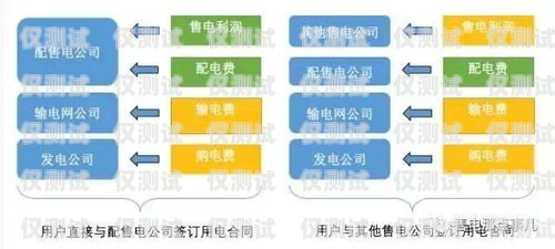 探索 6 合通信外呼系統(tǒng)，提升銷售與客戶服務(wù)的利器v6外呼系統(tǒng)