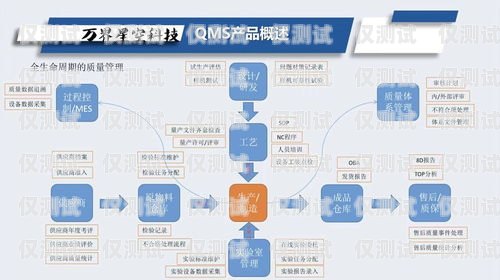 威海營銷外呼系統(tǒng)運營商外呼營銷是什么意思