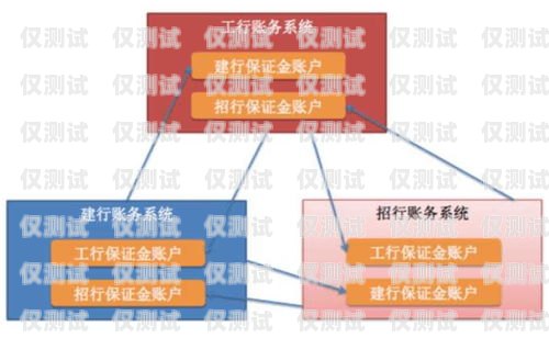 威海營銷外呼系統(tǒng)運營商外呼營銷是什么意思