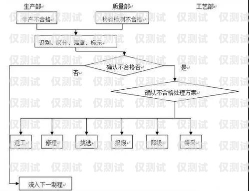 成都外呼系統(tǒng)工作原理成都外呼線路