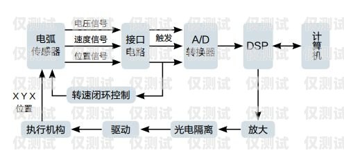 成都外呼系統(tǒng)工作原理成都外呼線路