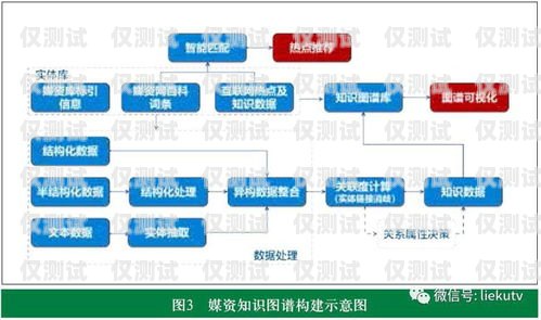 廣州人工外呼系統(tǒng)，提升效率還是增添負(fù)擔(dān)？廣州外呼系統(tǒng)哪里有