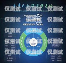 電銷卡聯通，助力企業(yè)銷售的利器電銷卡聯通不封嗎