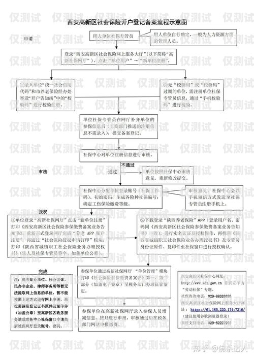 公司電銷卡申請辦理指南公司電銷卡怎么申請辦理流程