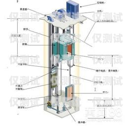 電梯外呼系統(tǒng)哪家好用些？電梯外呼系統(tǒng)工作原理