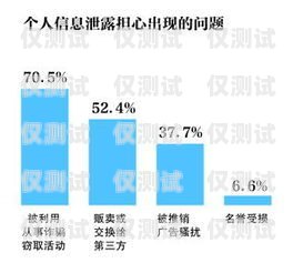 濰坊電銷外呼系統(tǒng)哪家好？濰坊電話銷售