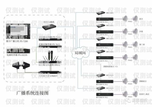 成都什么是外呼系統(tǒng)接口成都外呼線路