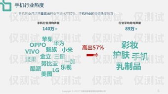 臺灣外呼電話系統(tǒng)收費的真相與解析國內(nèi)呼叫臺灣號碼