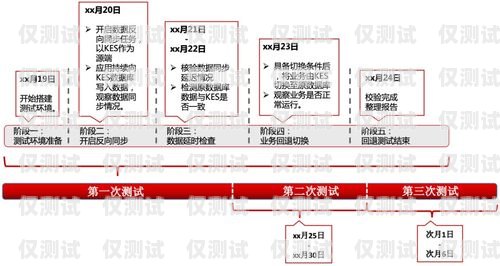 萬州銷售外呼系統(tǒng)，提升銷售效率的利器重慶外呼電銷