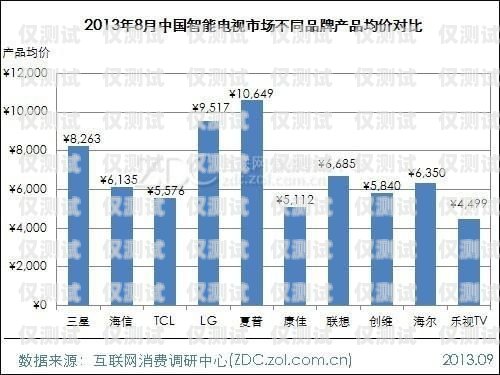 了解貴陽人工外呼系統(tǒng)的價格與價值貴陽人工外呼系統(tǒng)價錢查詢