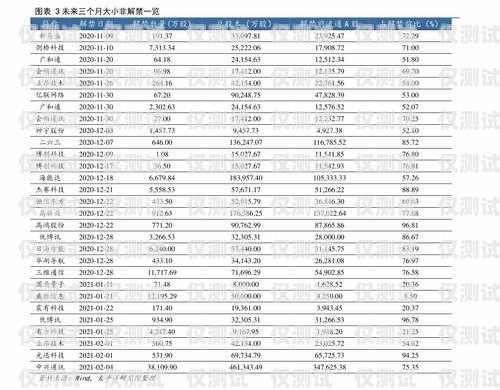 鄂州電話機(jī)器人報(bào)價(jià)表圖鄂州電話號(hào)碼大全