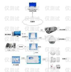 家裝公司電話機器人，是效率神器還是雞肋？電話營銷裝修機器人