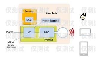 奉化電銷手機(jī)卡服務(wù)——為您提供便捷通信解決方案奉化電銷手機(jī)卡服務(wù)電話