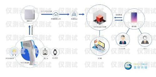 重慶智能外呼系統(tǒng)收費，如何選擇適合您的解決方案重慶外呼系統(tǒng)包月