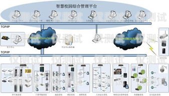 重慶智能外呼系統(tǒng)收費，如何選擇適合您的解決方案重慶外呼系統(tǒng)包月