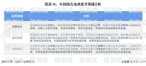 電銷機器人，是福還是禍？電銷機器人的選擇題和答案是什么