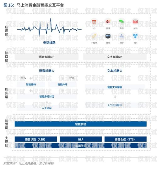 蘭州語音外呼系統(tǒng)平臺(tái)，提升客戶服務(wù)與銷售效率的利器蘭州語音外呼系統(tǒng)平臺(tái)官網(wǎng)