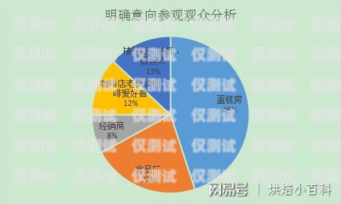 四川專業(yè)外呼系統(tǒng)排名成都外呼系統(tǒng)