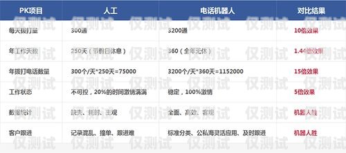 電銷機器人接通率怎么算？電銷機器人接通率怎么算的