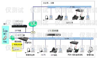 貴州智能外呼系統(tǒng)電話多少貴州呼叫中心