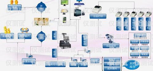 廣州智能外呼系統(tǒng)收費(fèi)，如何選擇最適合你的方案廣東智能外呼