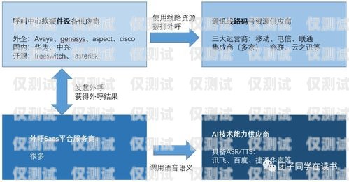 吉林外呼系統(tǒng)搭建指南外呼系統(tǒng)搭建部署