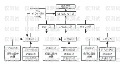 沈陽智能外呼系統(tǒng)收費，如何選擇性價比高的方案沈陽智能外呼系統(tǒng)收費價格