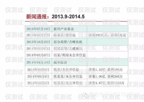 電銷卡白名單申請指南電銷卡怎么白名單申請的