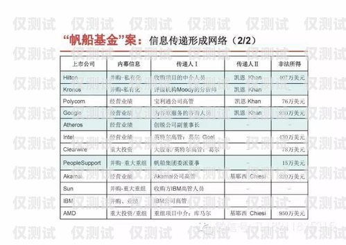 電銷卡白名單申請指南電銷卡怎么白名單申請的