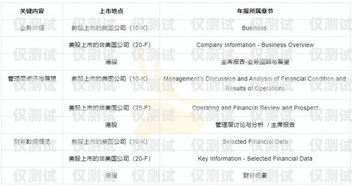 電銷卡白名單申請指南電銷卡怎么白名單申請的