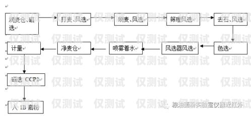 如何正確辦理防封電銷卡銷戶流程防封電銷卡銷戶流程圖