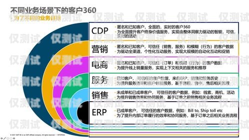 選擇物超所值的語音外呼系統(tǒng)，提升業(yè)務(wù)效率與客戶體驗