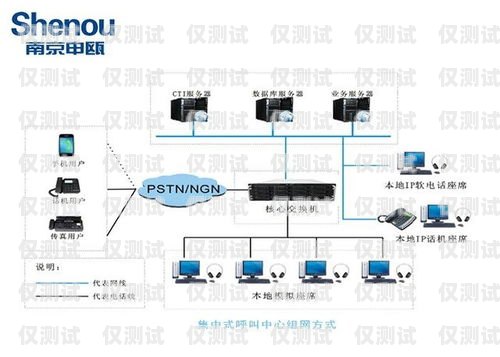 VOS 與外呼系統(tǒng)的完美對(duì)接指南vos怎么對(duì)接呼叫中心