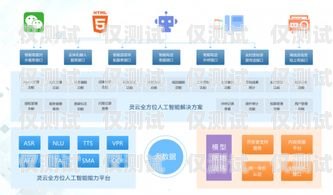 東莞 ai 外呼系統(tǒng)，提供 24 小時(shí)不間斷的客戶服務(wù)東莞外呼線路