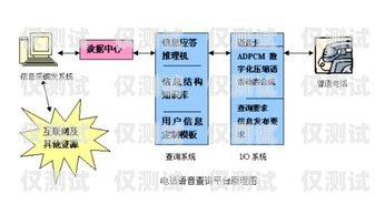 焦作電話外呼系統(tǒng)——提升客戶溝通效率的利器焦作呼叫中心