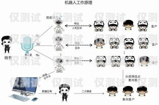 電銷機(jī)器人是一種能夠自動撥打電話、與客戶進(jìn)行交互并完成銷售任務(wù)的智能系統(tǒng)。在電銷過程中，制作表格是一項常見且重要的工作。本文將介紹電銷機(jī)器人如何制作表格，幫助你更好地理解和應(yīng)用這一功能。電銷機(jī)器人如何制作表格模板