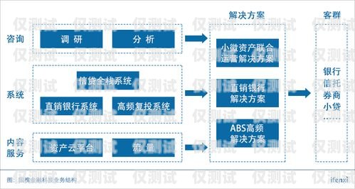 鶴壁穩(wěn)定外呼系統(tǒng)運(yùn)營商——為您的業(yè)務(wù)提供高效溝通解決方案