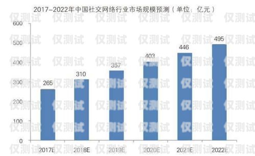 電銷機(jī)器人，未來趨勢(shì)與發(fā)展前景電銷機(jī)器人未來趨勢(shì)圖片